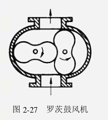 羅茨鼓風機