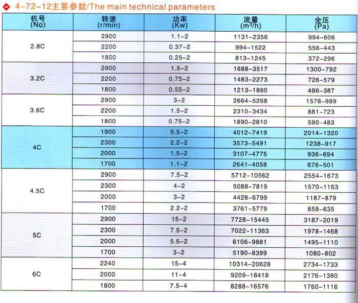 糧庫用風機